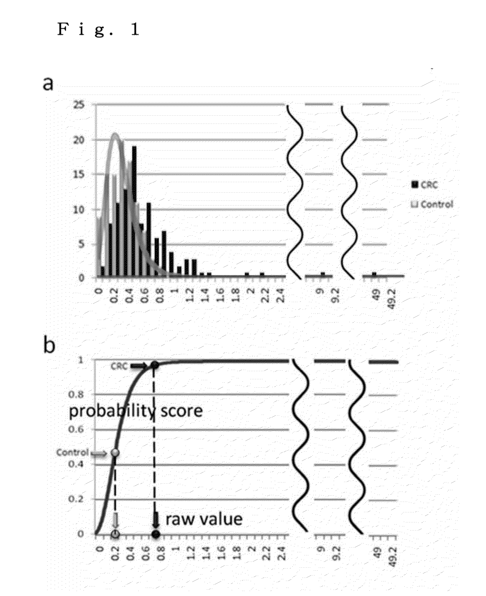 Multiplex colon cancer marker panel