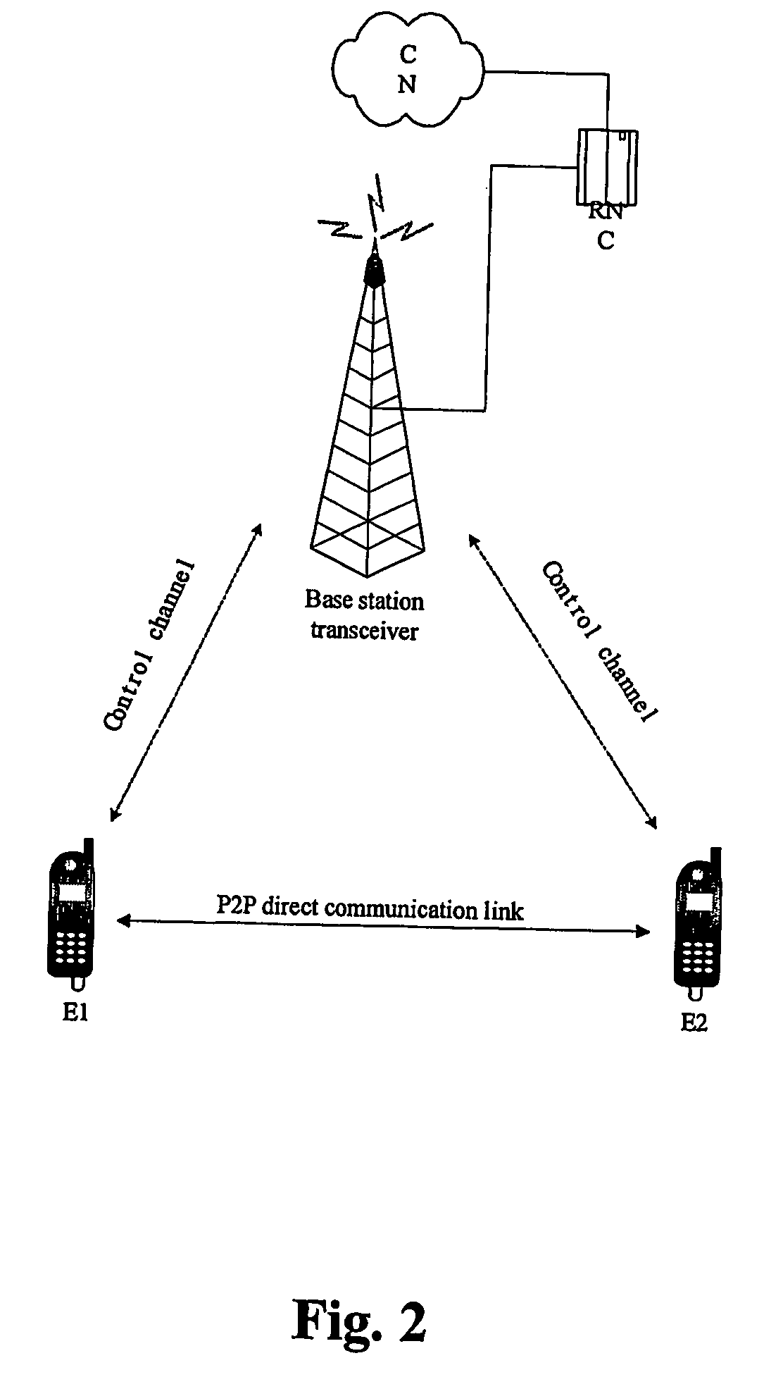 Distance dependent direct mode peer -to-peer communication establishment in a tdd cdma network