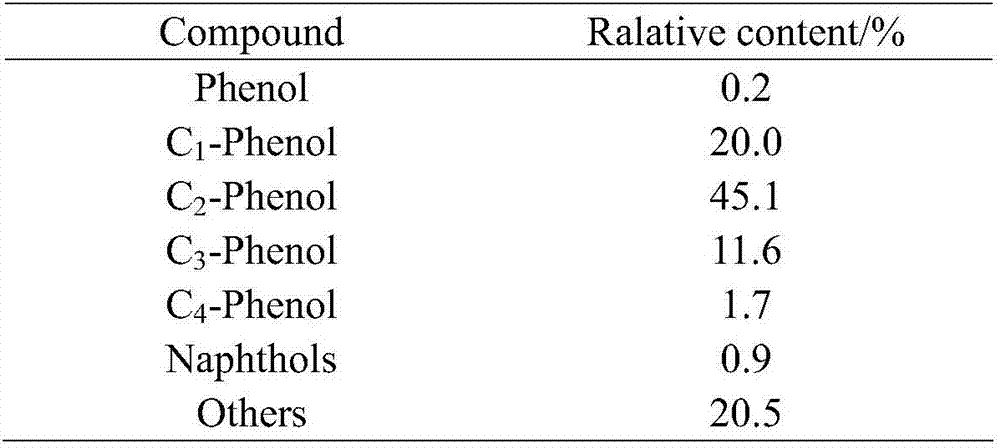 A method for the enrichment and separation of phenolic compounds in shale oil