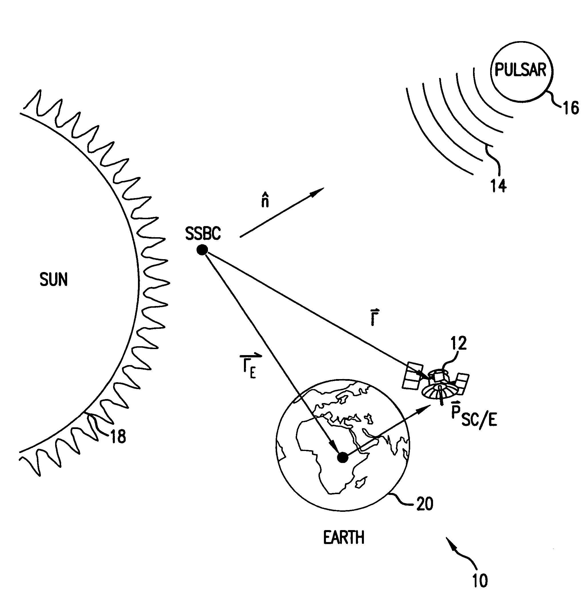 Navigational system and method utilizing sources of pulsed celestial radiation