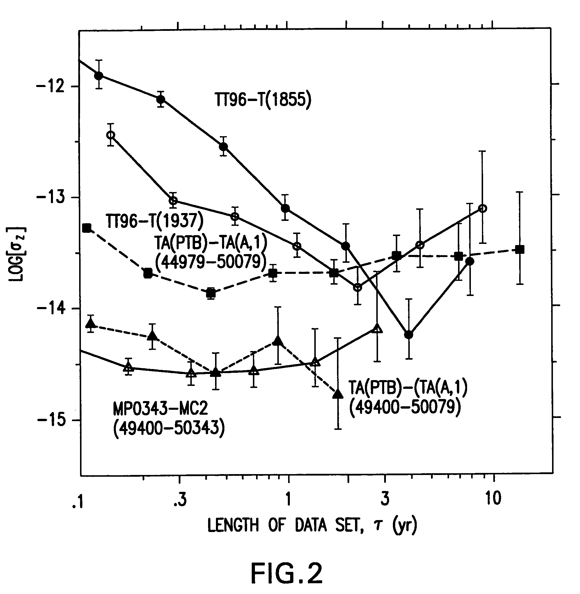 Navigational system and method utilizing sources of pulsed celestial radiation