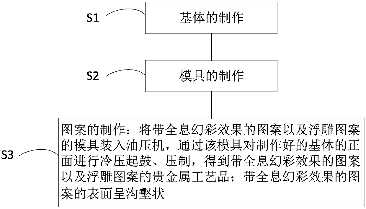 Holographic colorful precious metal artware and manufacturing method thereof