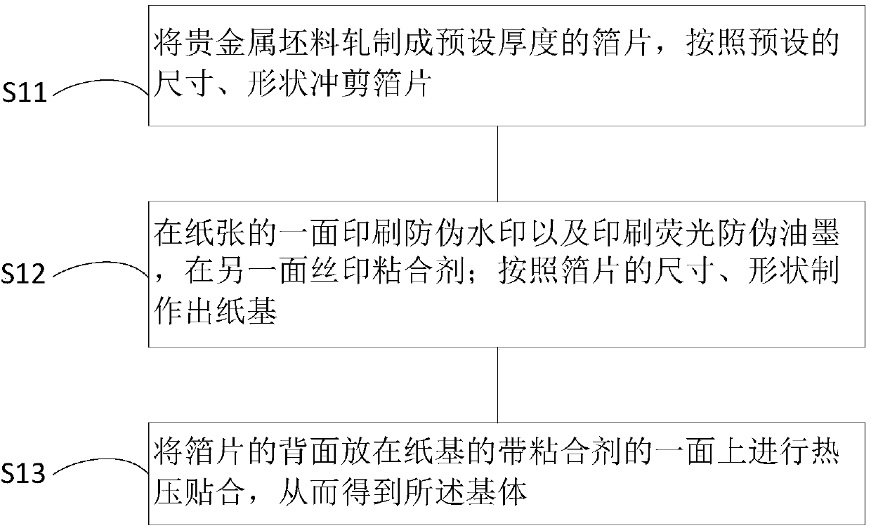 Holographic colorful precious metal artware and manufacturing method thereof