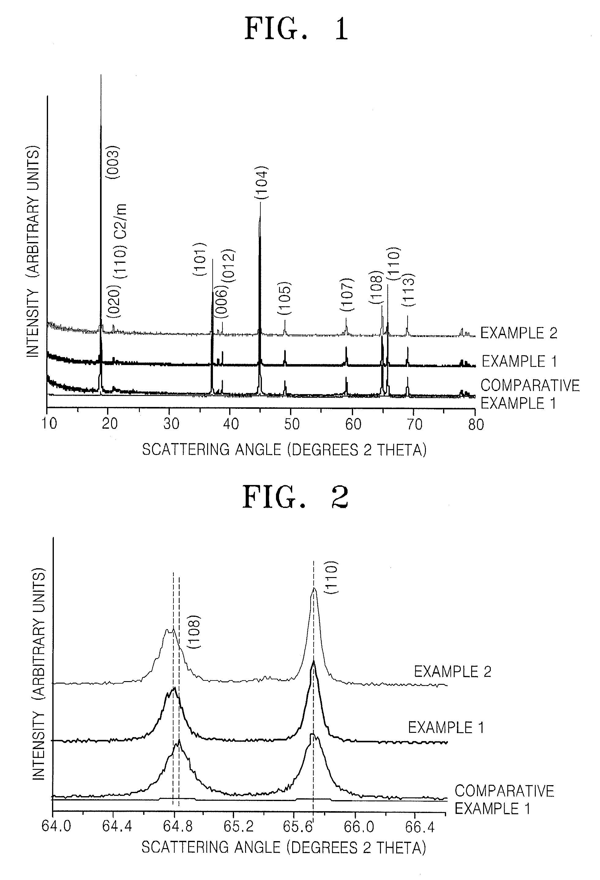 Cathode active material, cathode and lithium battery including cathode active material, and method of preparing the cathode active material