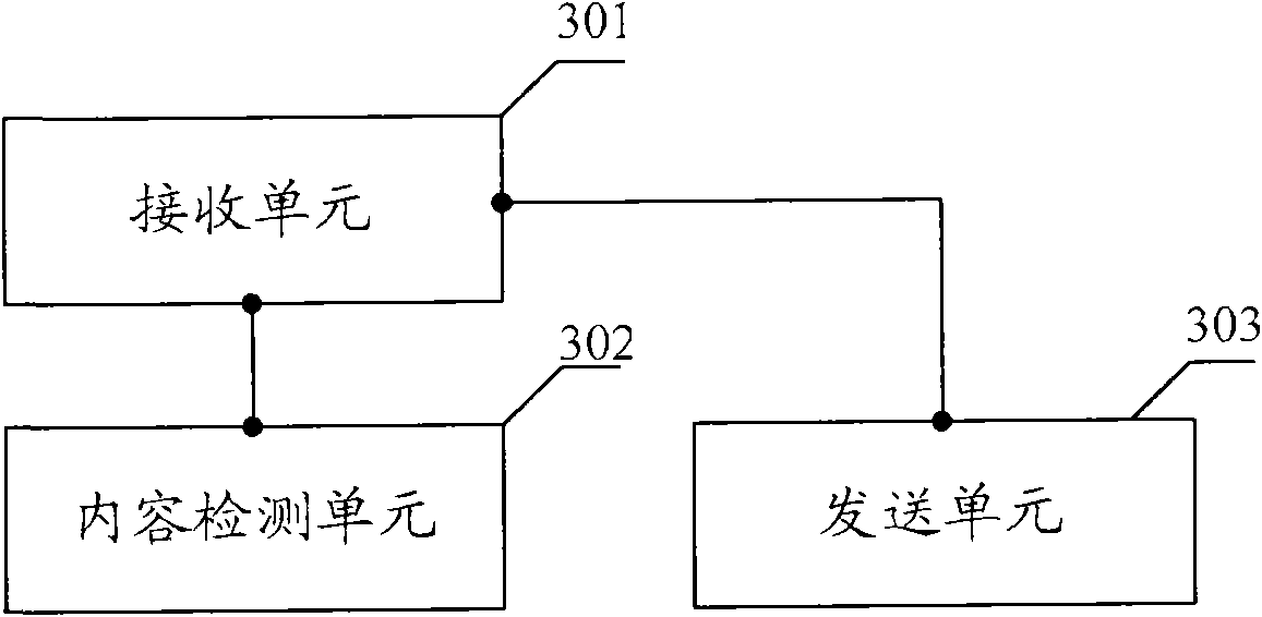 Mail processing method, gateway equipment and network system