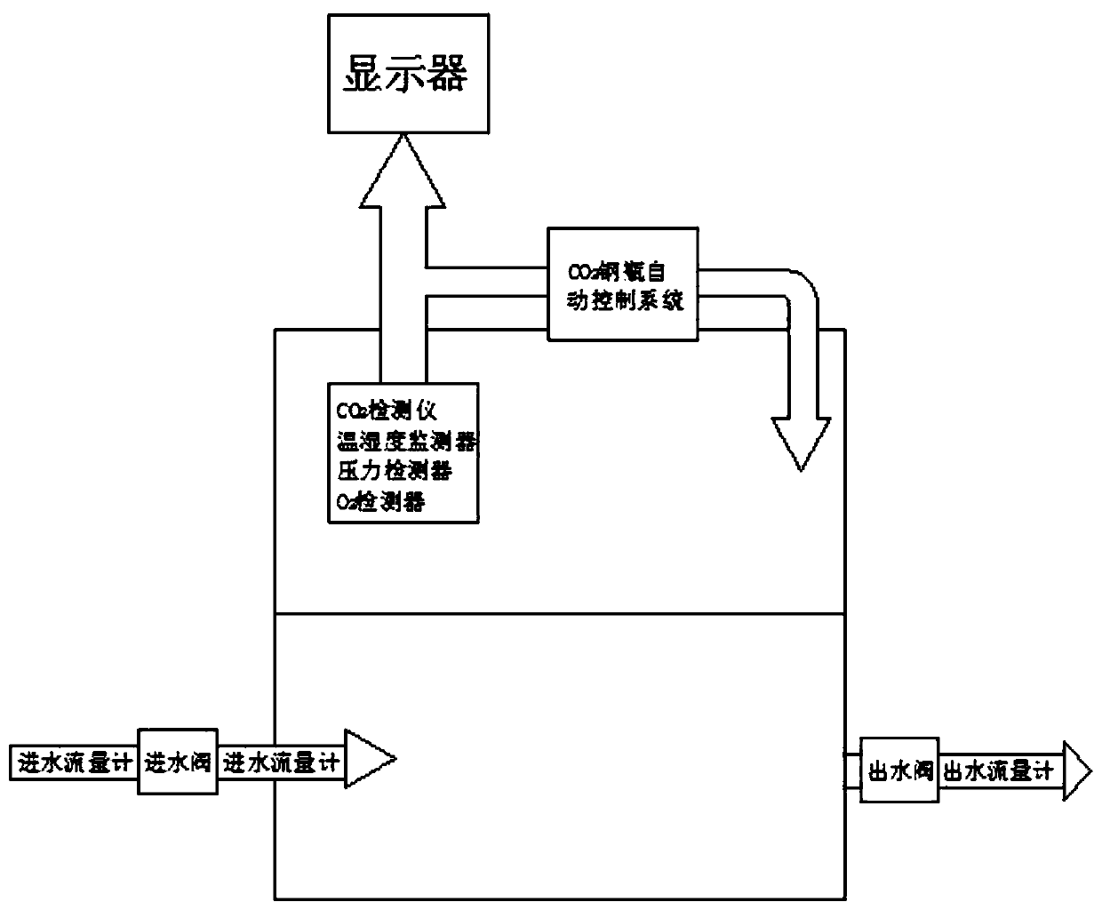 Method and Experimental System for Direct Accounting of Fishery Carbon Sequestration Capacity