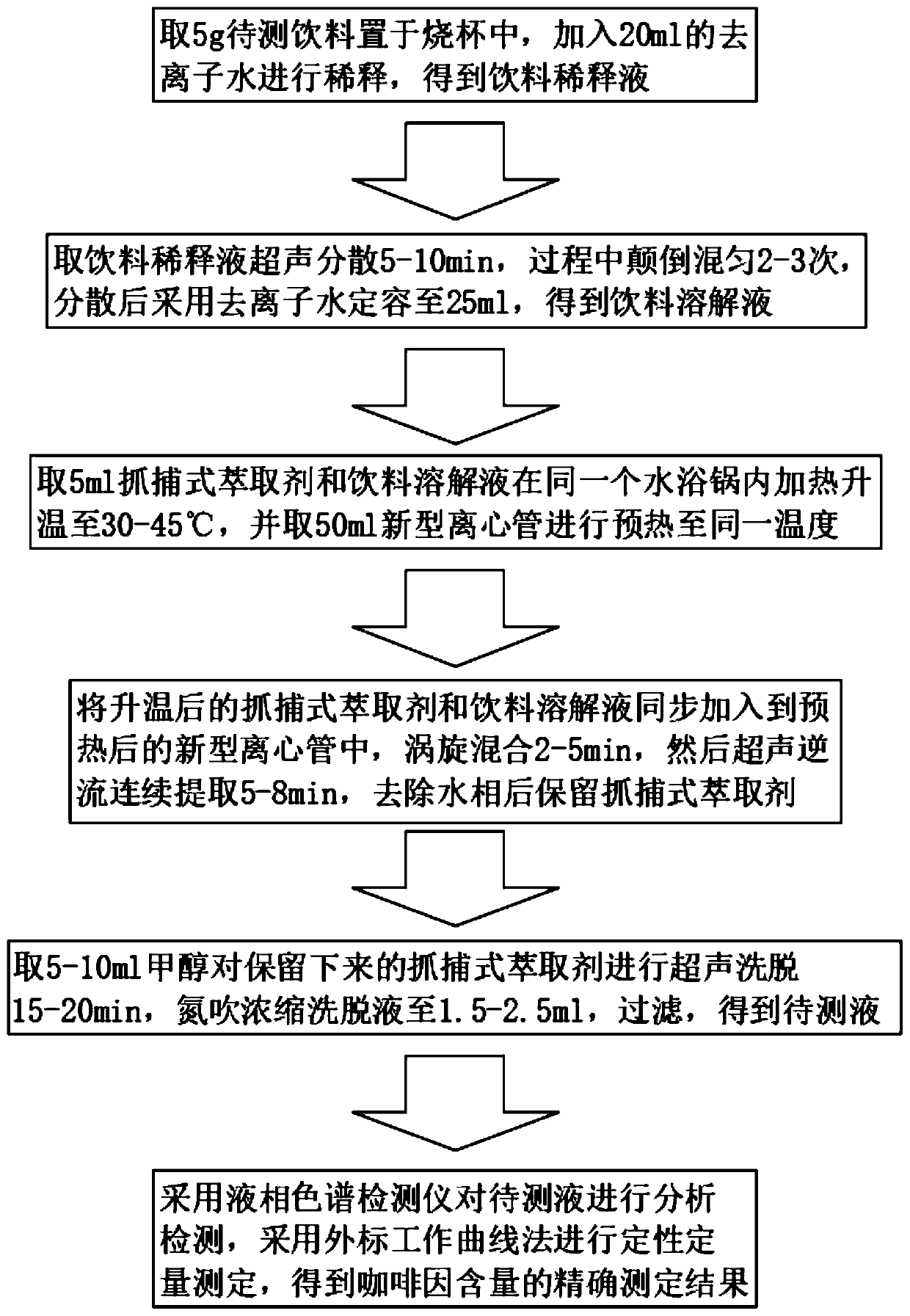 Capture-type detection method for extracting caffeine content from beverages