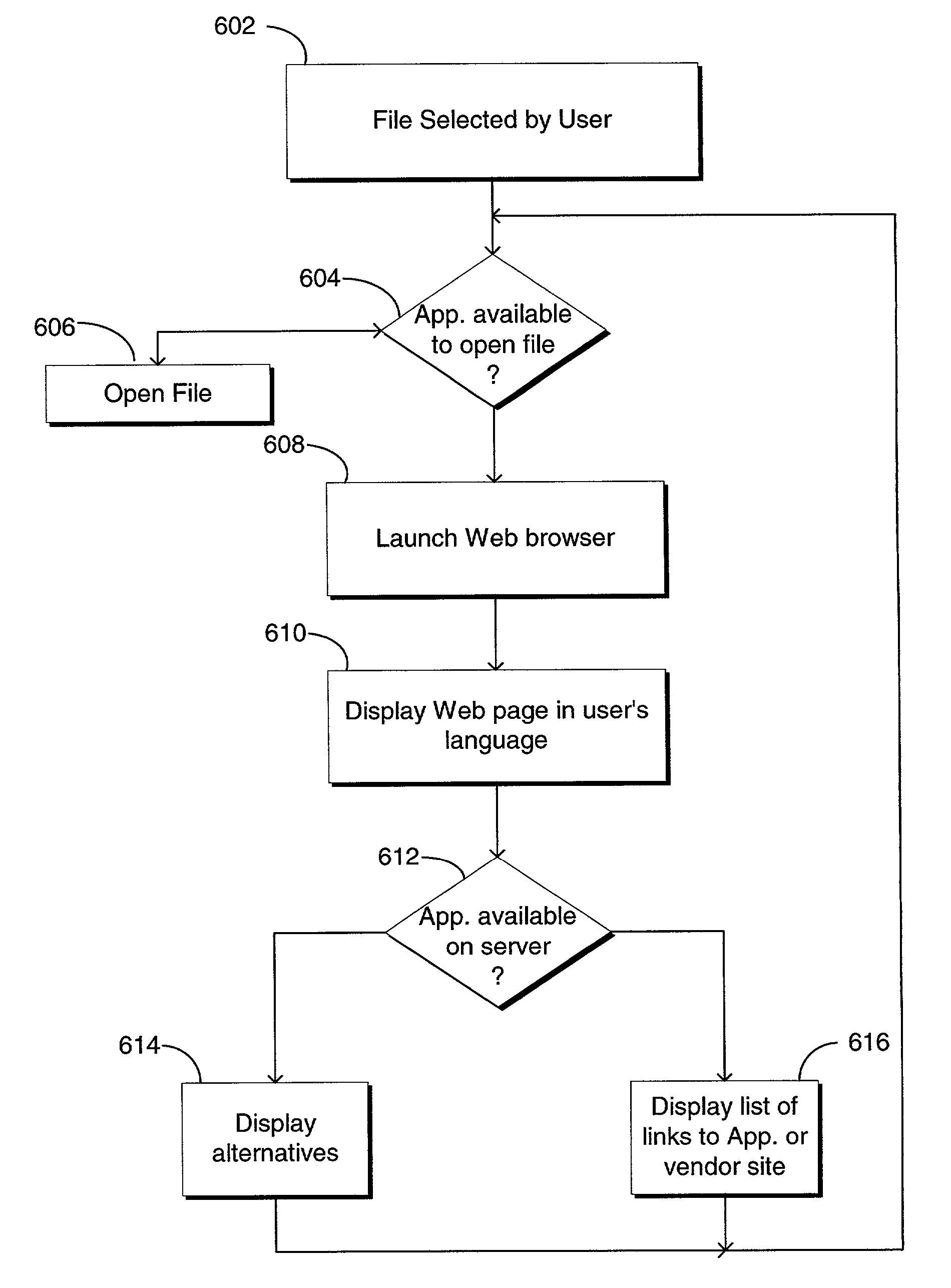 Computer system with file association and application retrieval