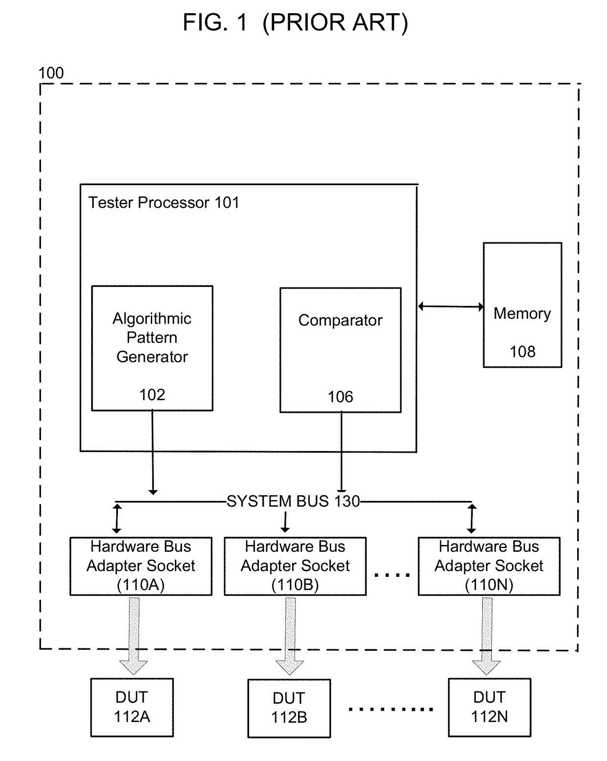 Tester with acceleration for packet building within a FPGA block