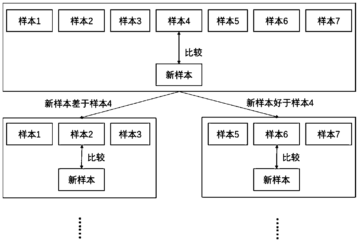 Automobile door lock locking sound quality evaluation method