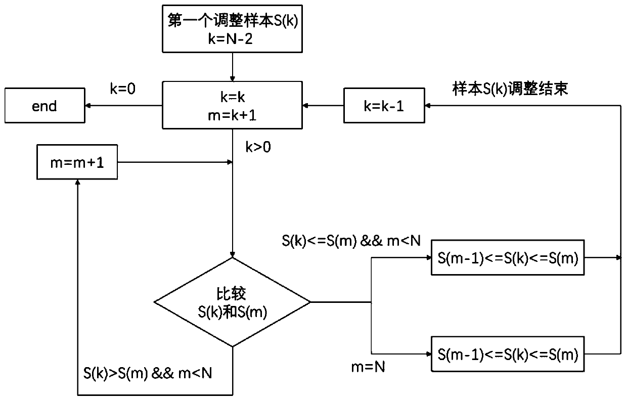 Automobile door lock locking sound quality evaluation method