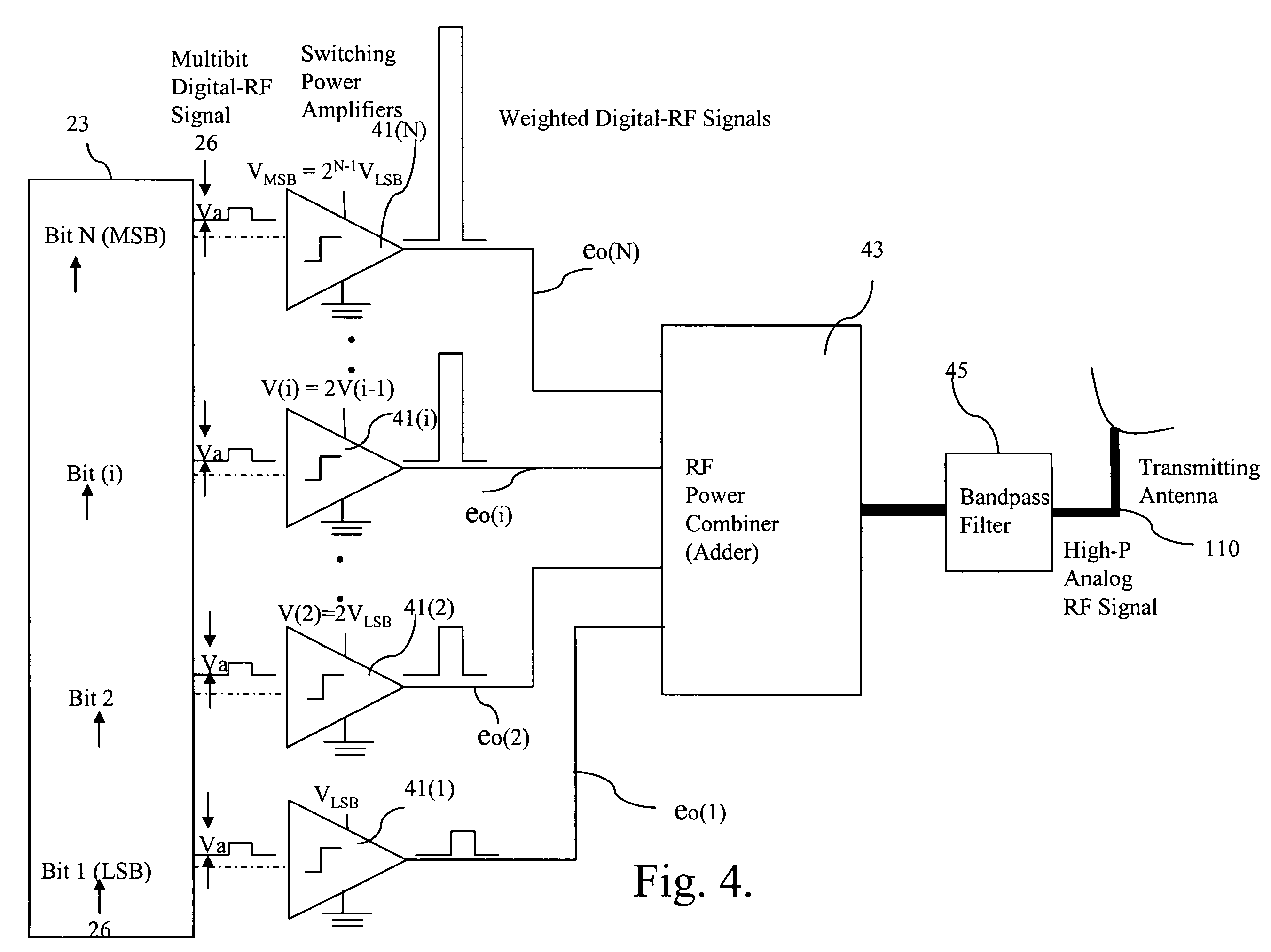 Multibit digital amplifier for radio-frequency transmission