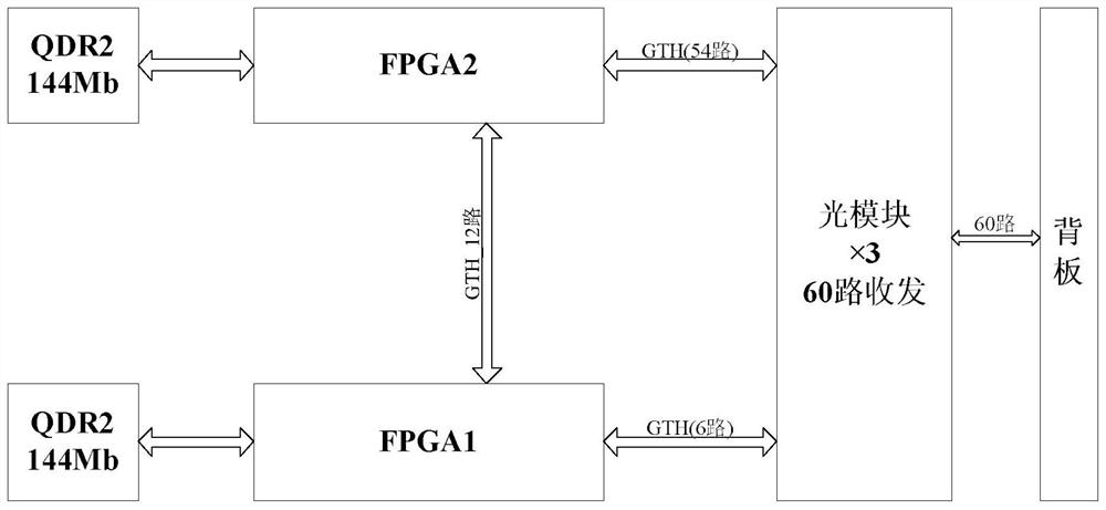 High-density DBF multi-path multi-target signal processing device