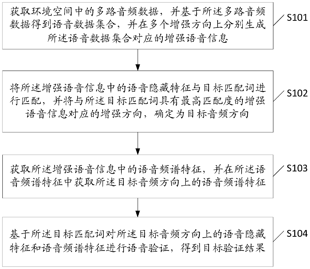 Audio data processing method, audio data processing device and storage medium