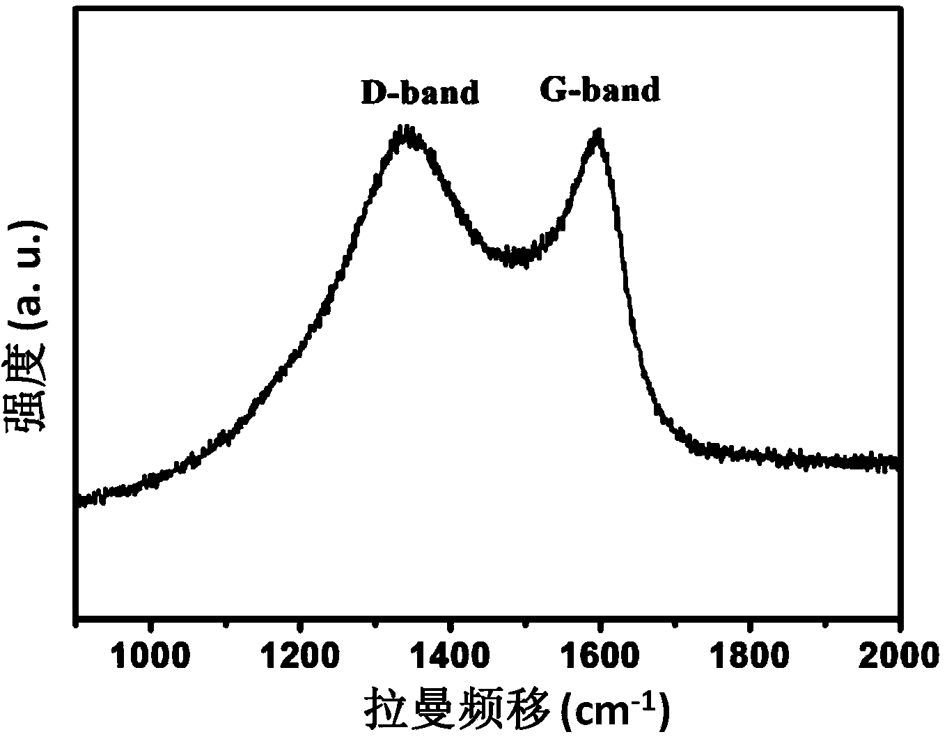 Carbon-decorated porous lithium vanadium phosphate nanosphere material as well as preparation method and application thereof
