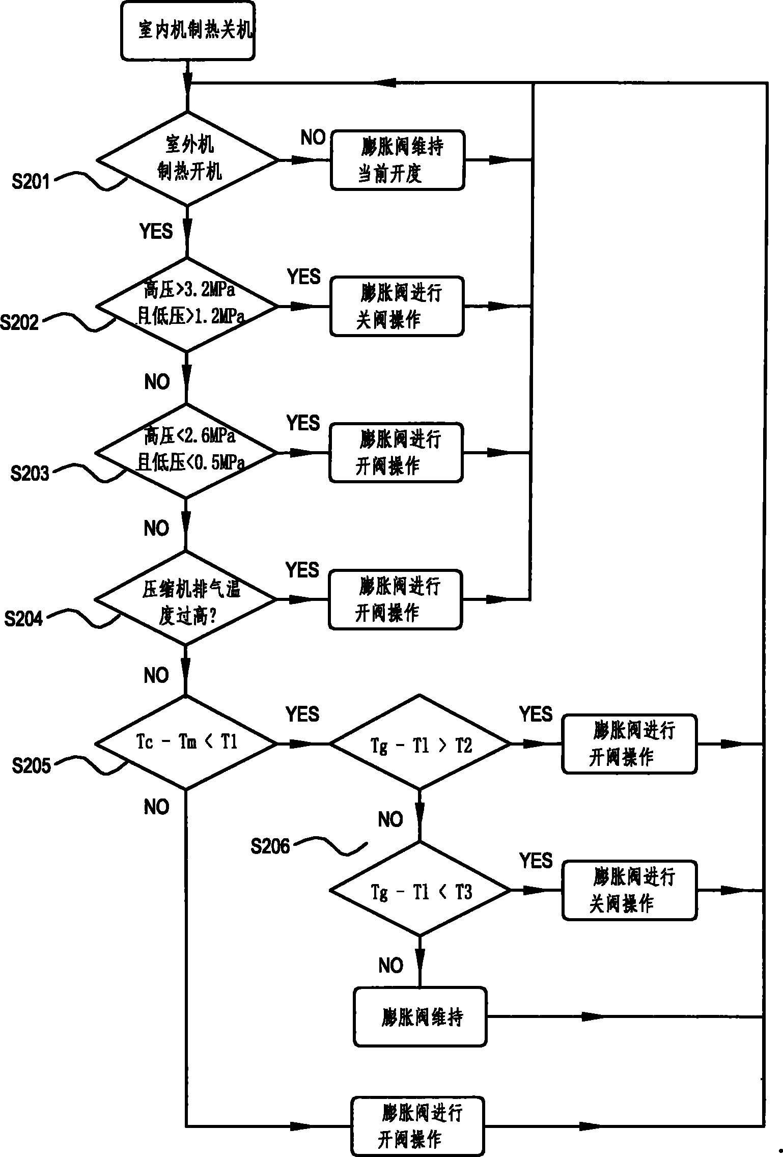 Refrigerant flow control method for multi-connected air-conditioning system during heating