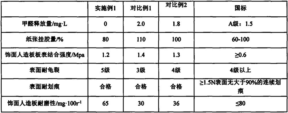 A kind of low-aldehyde impregnated film paper veneer wood-based panel and its preparation method