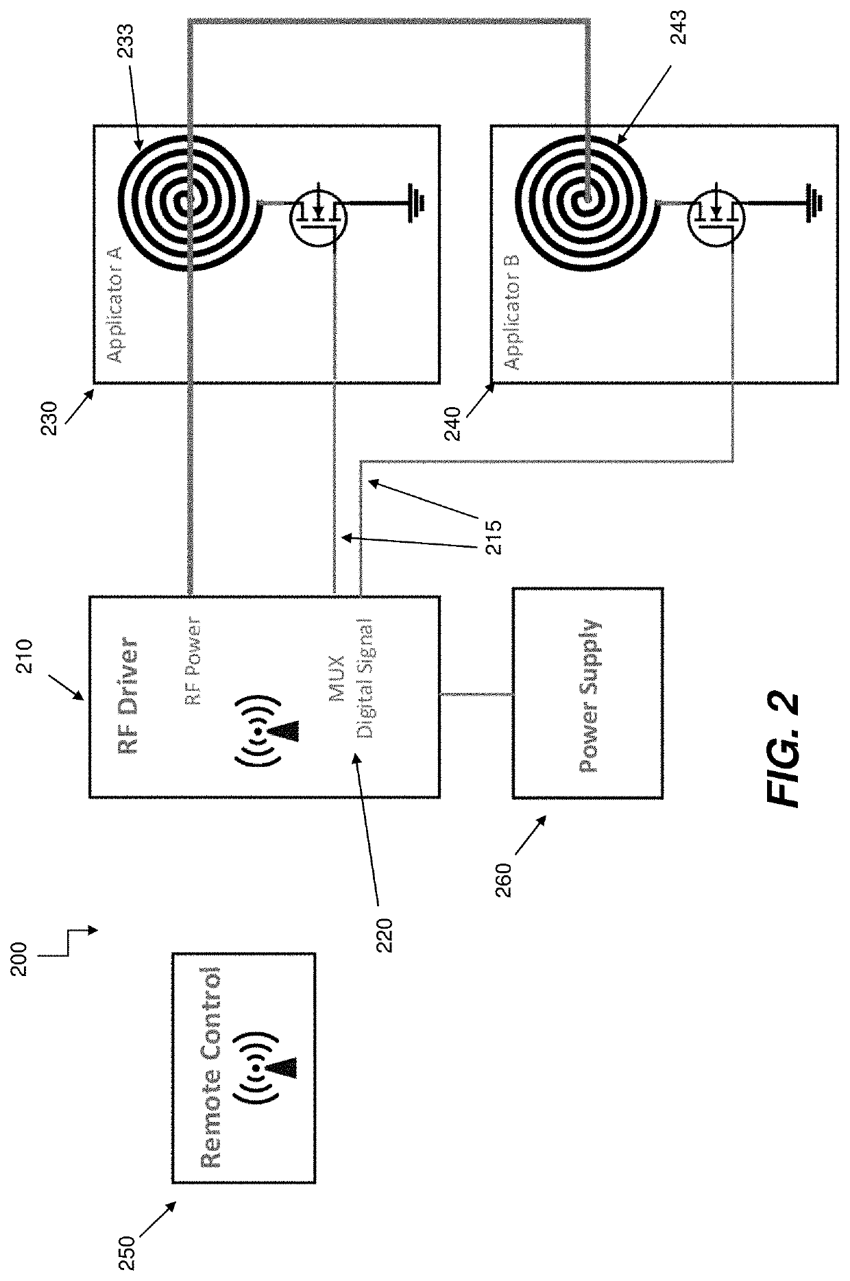 Current-based RF driver for pulsed electromagnetic field applicator systems