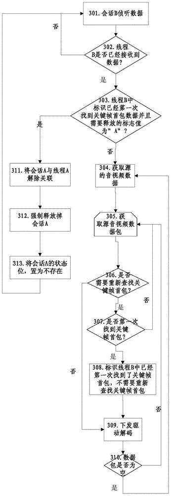 IPTV channel switching method, IPTV channel switching device and terminal