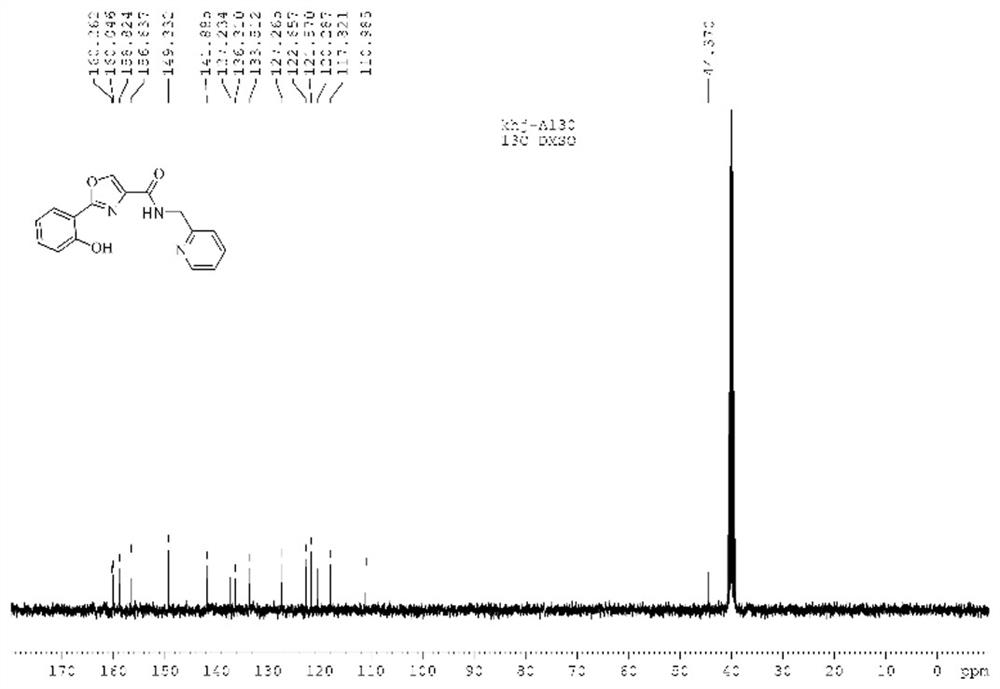 A kind of oxazole derivative fluorescent probe and its preparation method and application