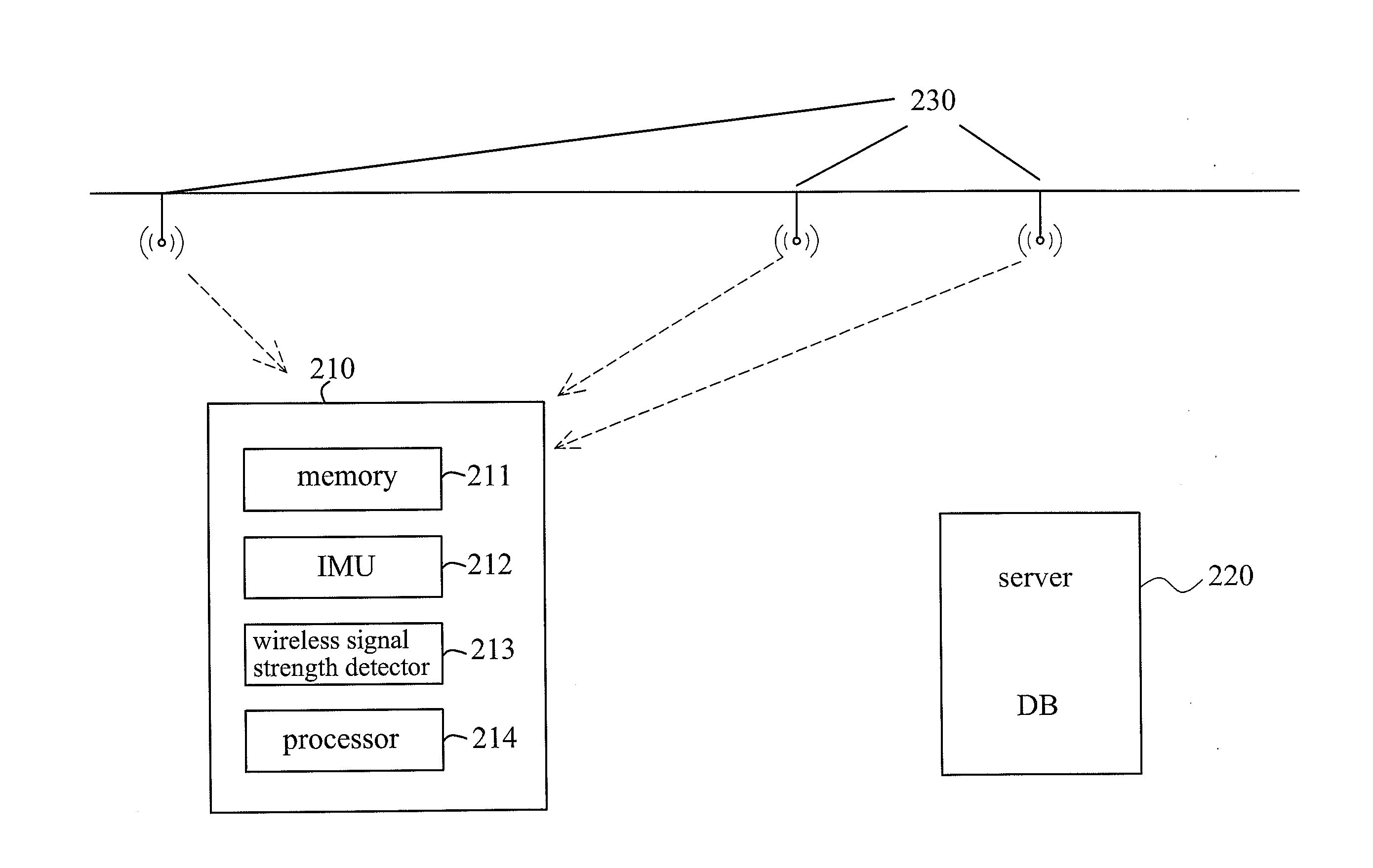 Method of Positioning Using Wireless Signals and Inertial Measurement Units, Electronic Device, and Positioning System Using the Same Method