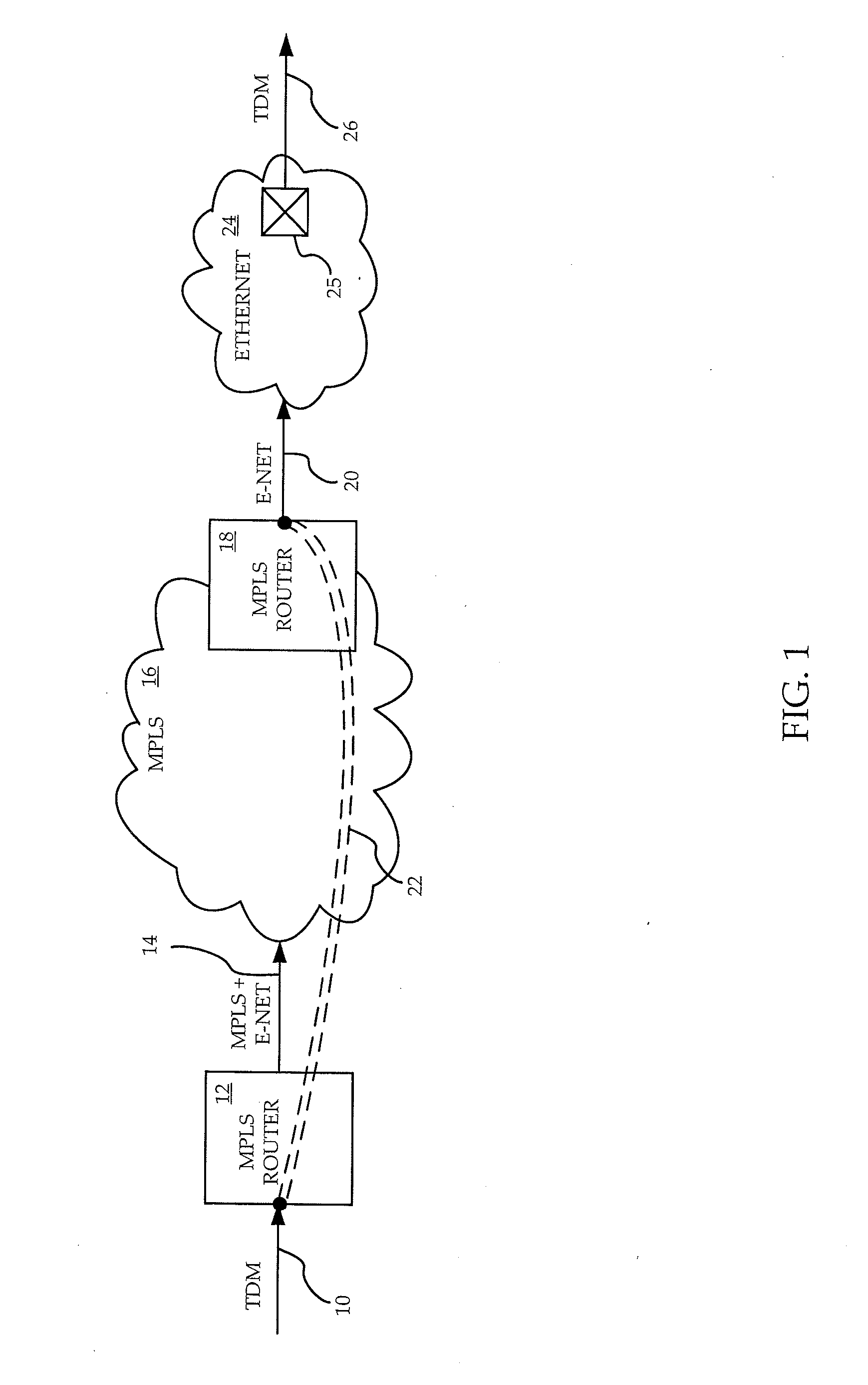 Ethernet over mpls circuit emulation service