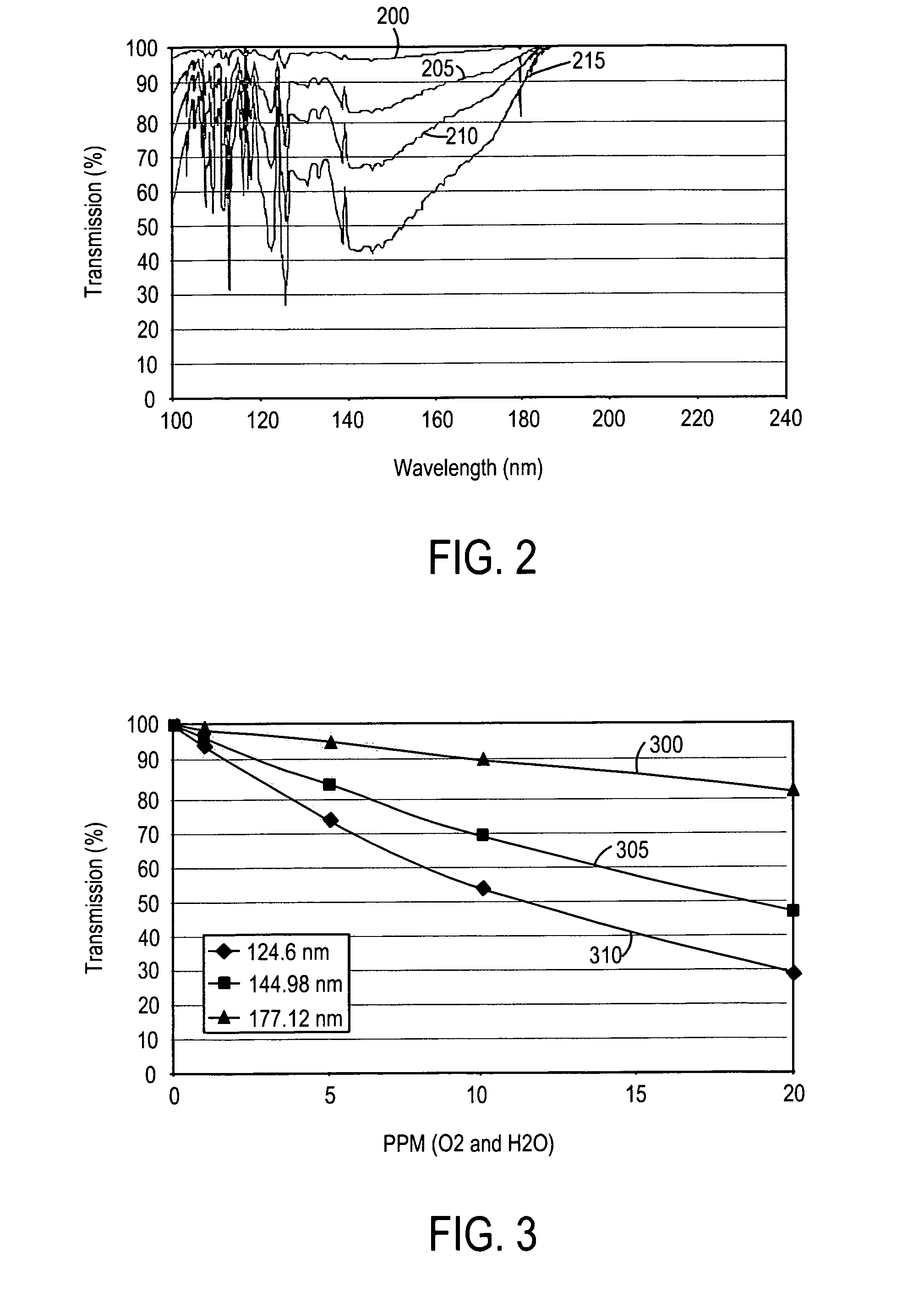 Contamination monitoring and control techniques for use with an optical metrology instrument