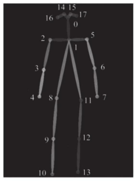 Target person following control method and system of mobile robot