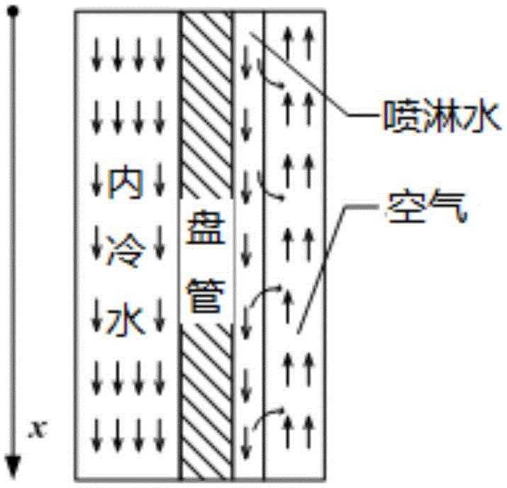On-line monitoring and evaluation method of heat exchange efficiency for water cooling system of diverter valve