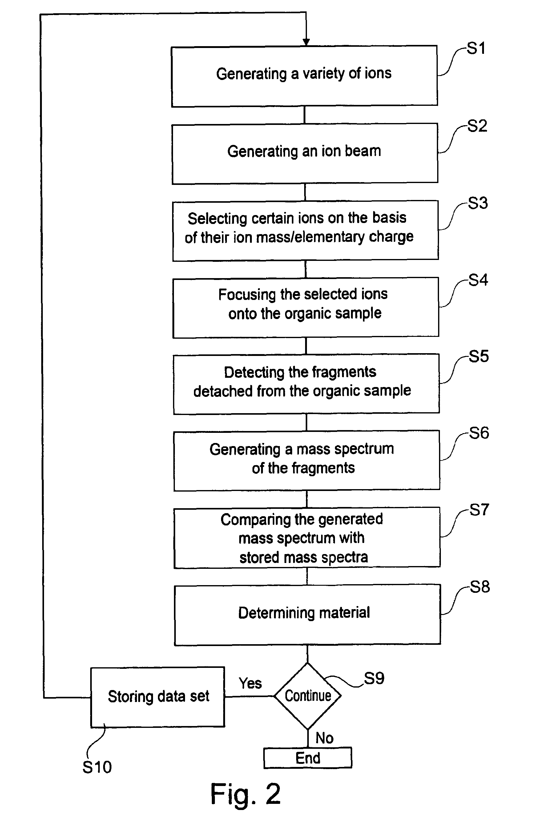 Device and method for analyzing an organic sample