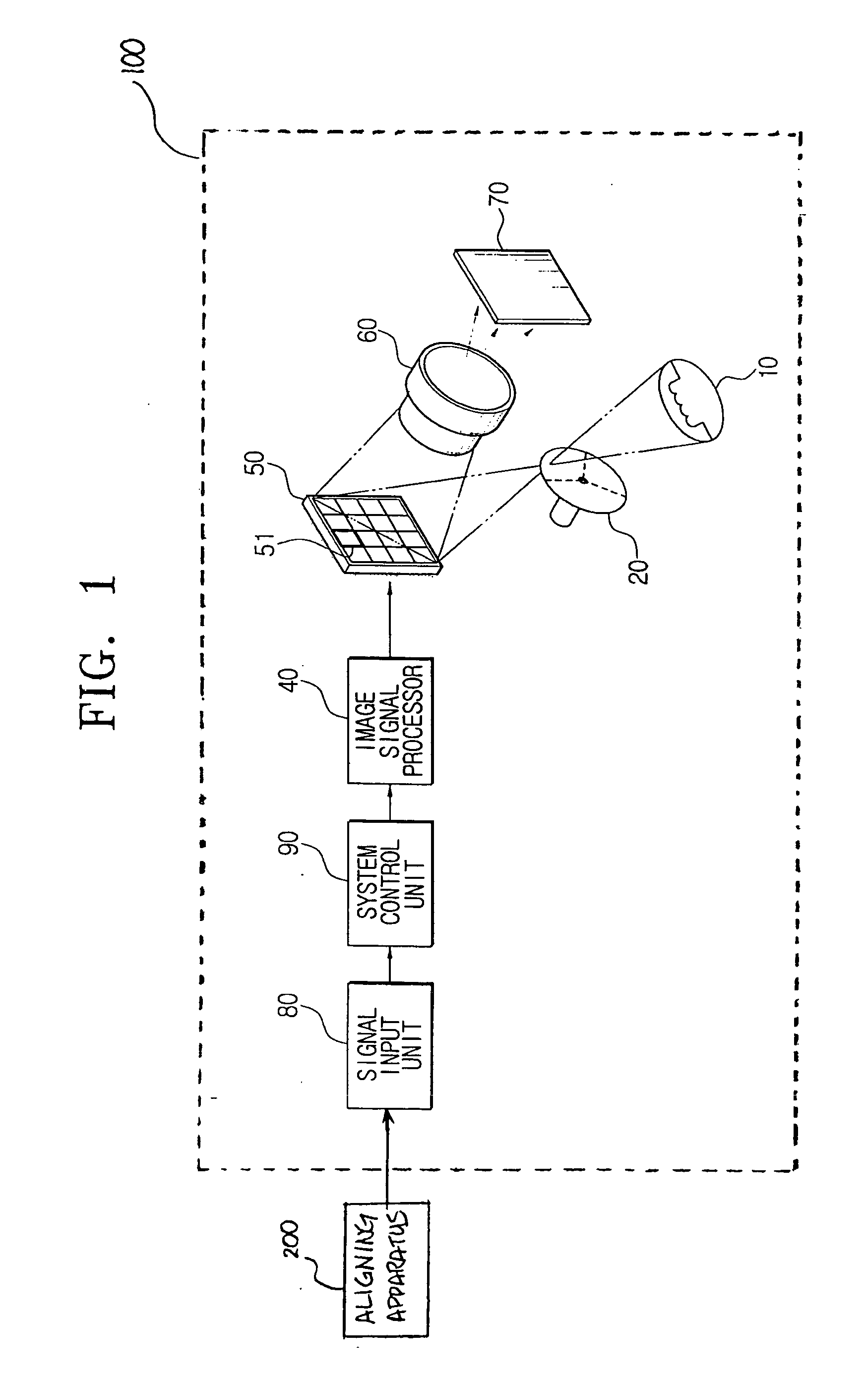 Color wheel index aligning device and alignment method thereof