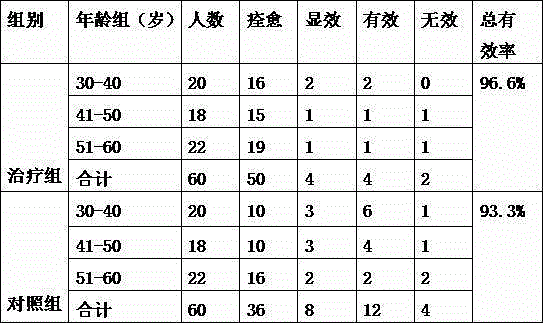 Traditional Chinese medicine composition for treating kidney-yang insufficiency and loss type chronic prostatitis