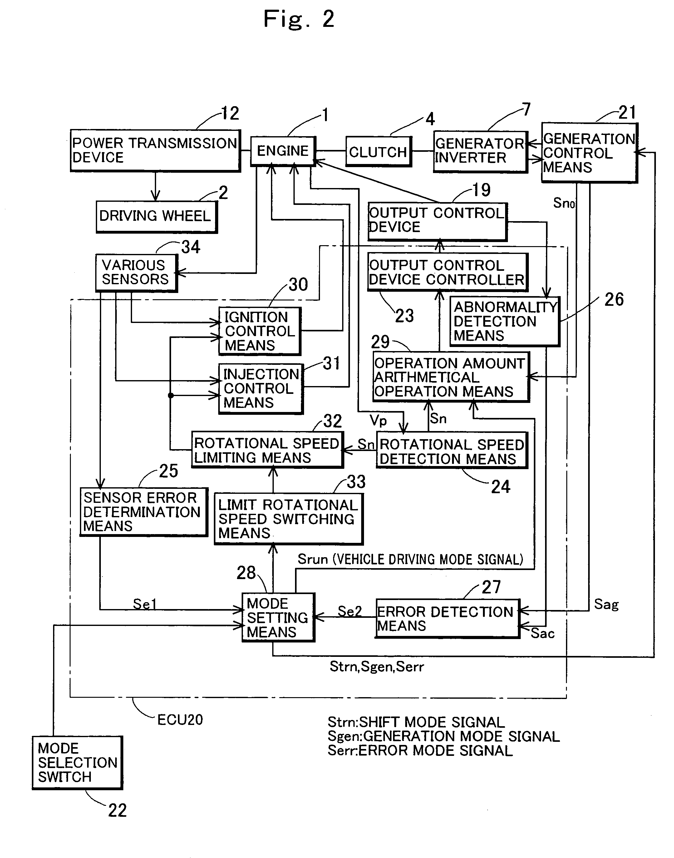 Control device for engine driven vehicle incorporating generator