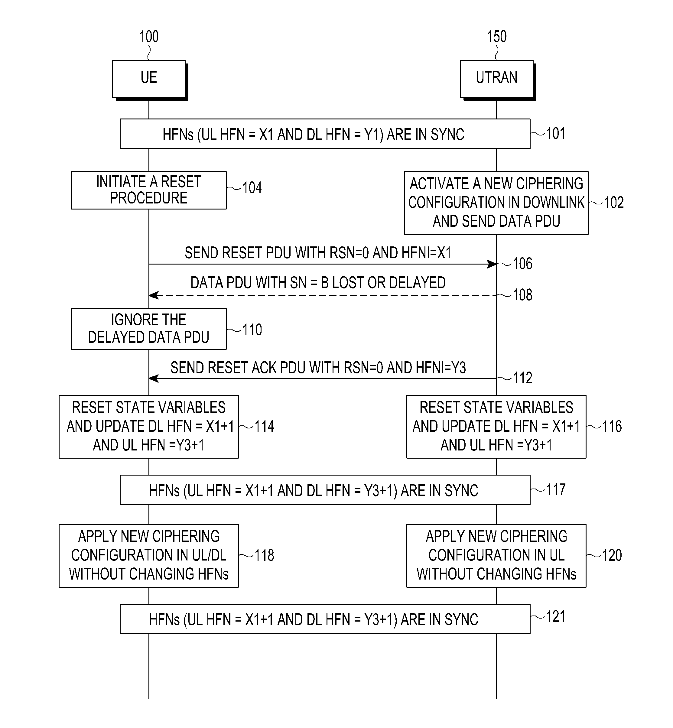 Method and apparatus for applying a ciphering configuration in a wireless communication network