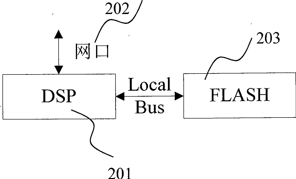 Method for using information of synchronous serial interface output and asynchronous serial port debugging on DSP