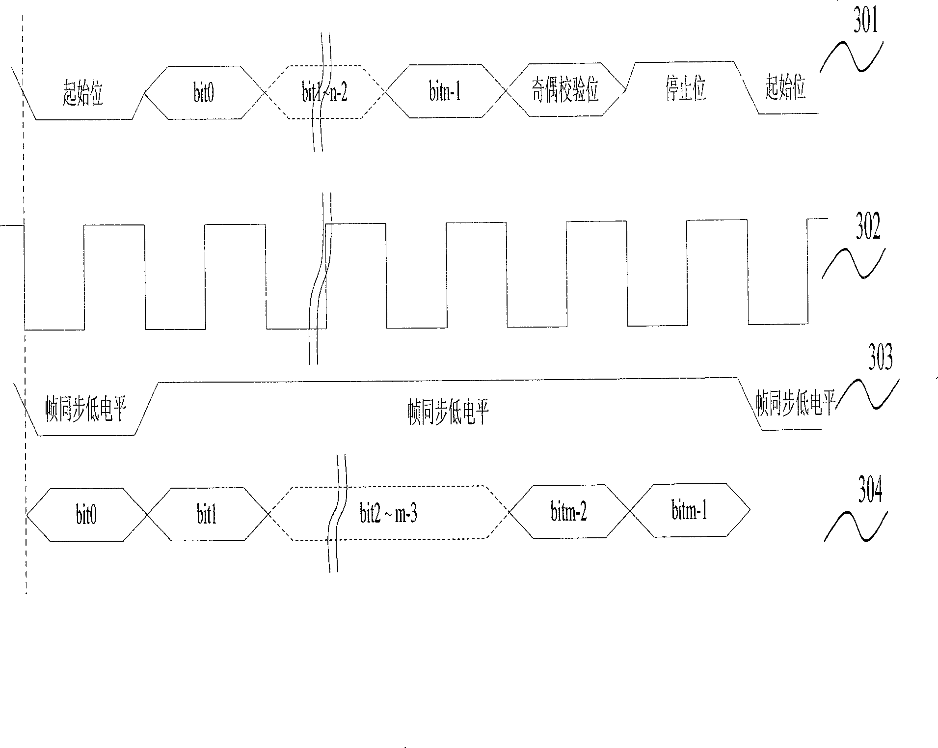 Method for using information of synchronous serial interface output and asynchronous serial port debugging on DSP