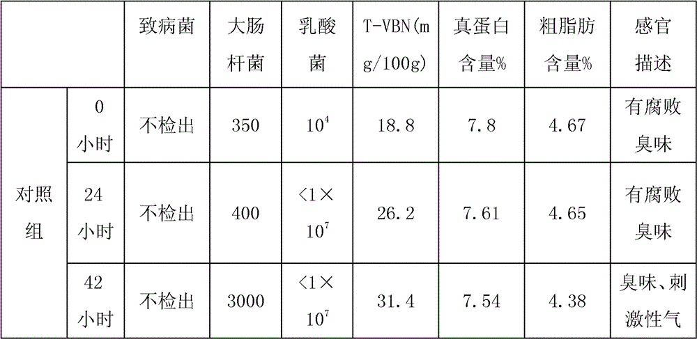 Microorganism composite zymocyte agent as well as preparation method and application thereof