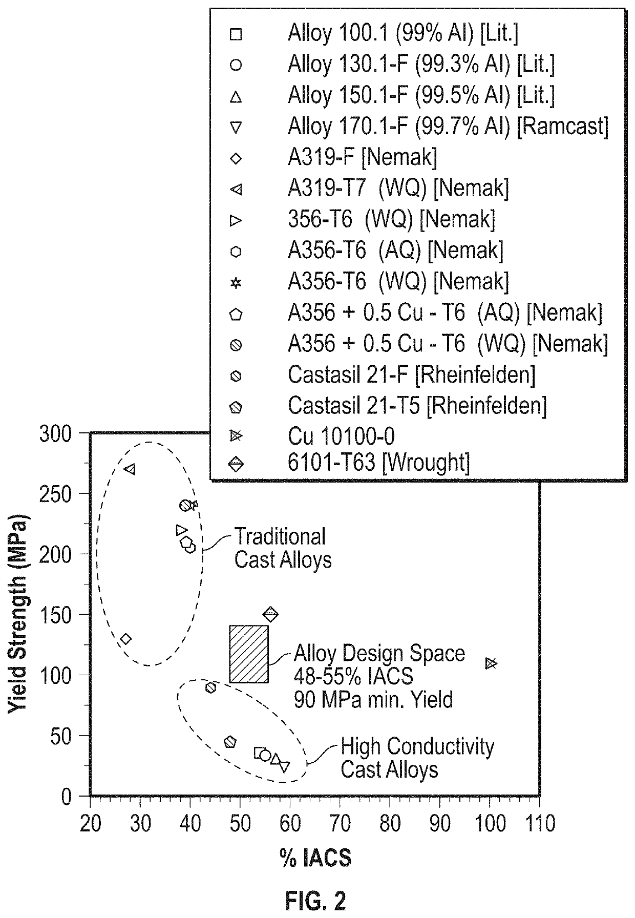 Aluminum alloys for die casting