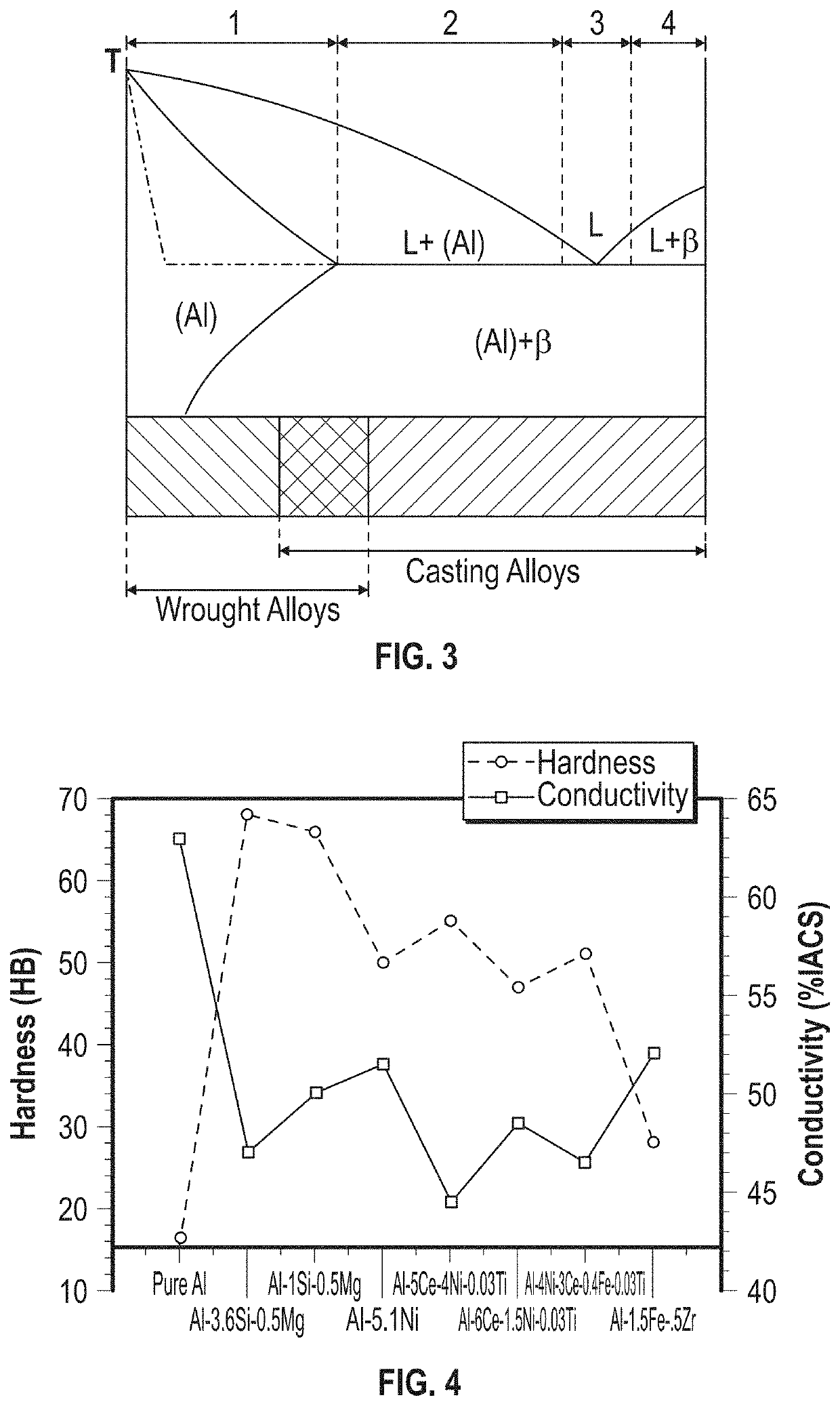 Aluminum alloys for die casting