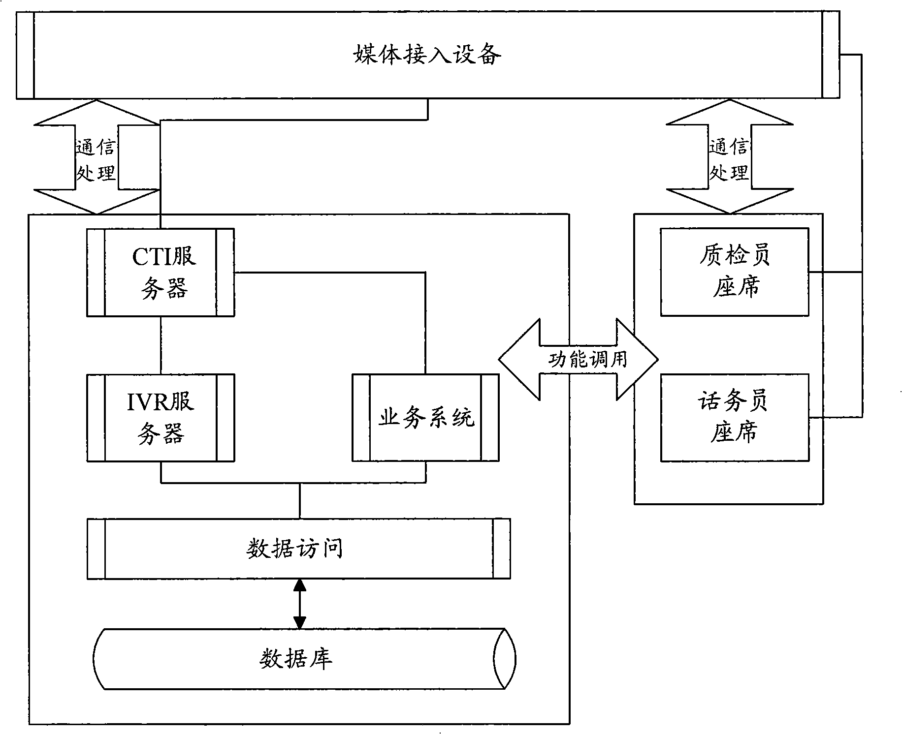 Method, device and system for processing quality inspection and quality inspector client