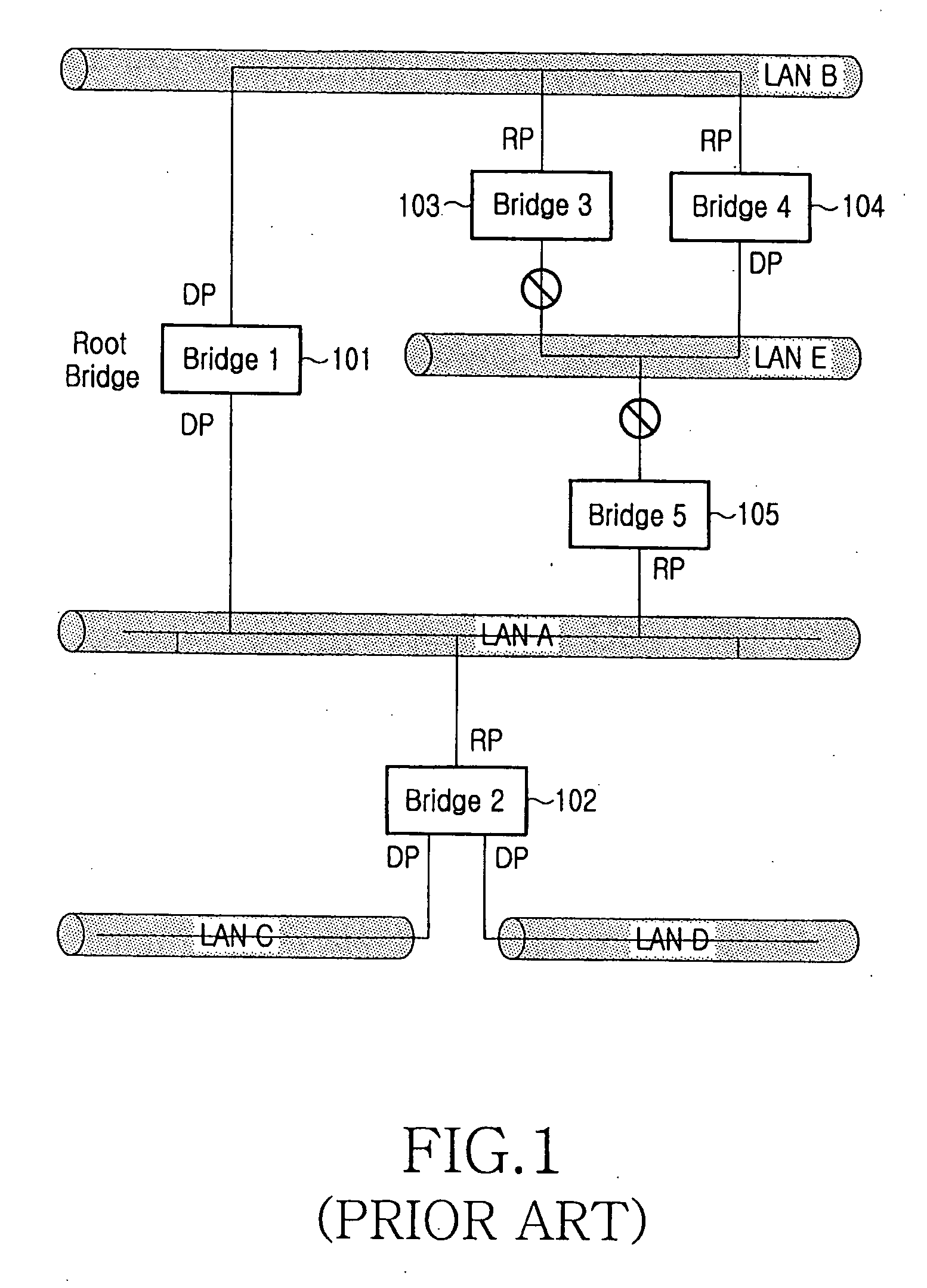 Method for selecting root bridge in configuration of spanning tree