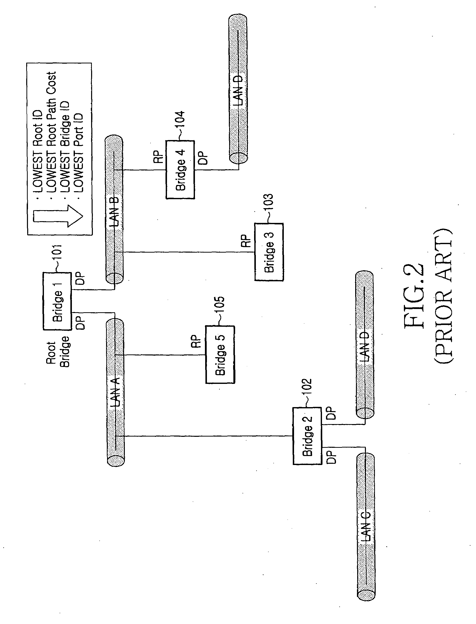 Method for selecting root bridge in configuration of spanning tree