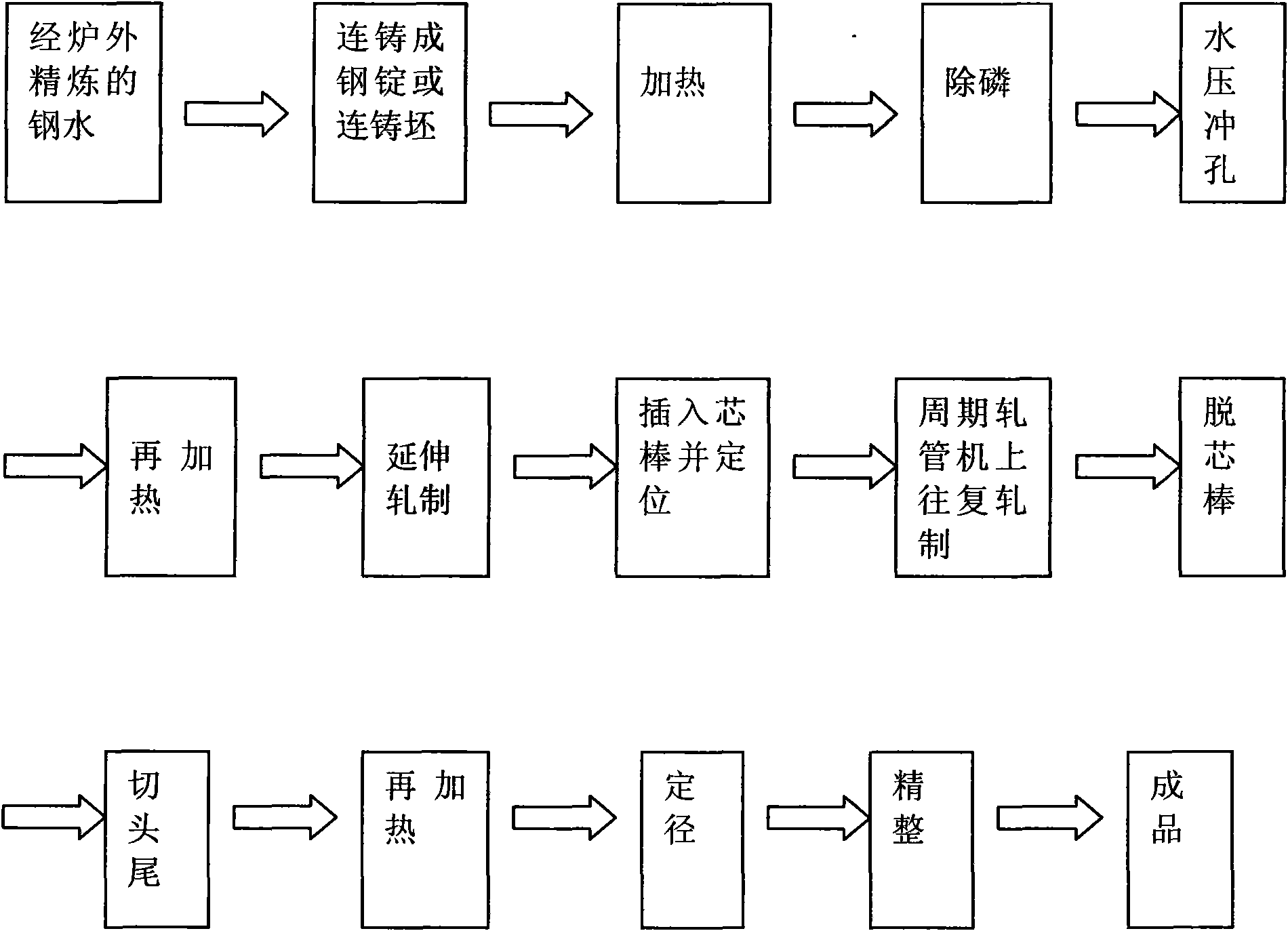 New technique for manufacturing high alloy steel seamless pipe with heavy calibre by adopting pilger mill