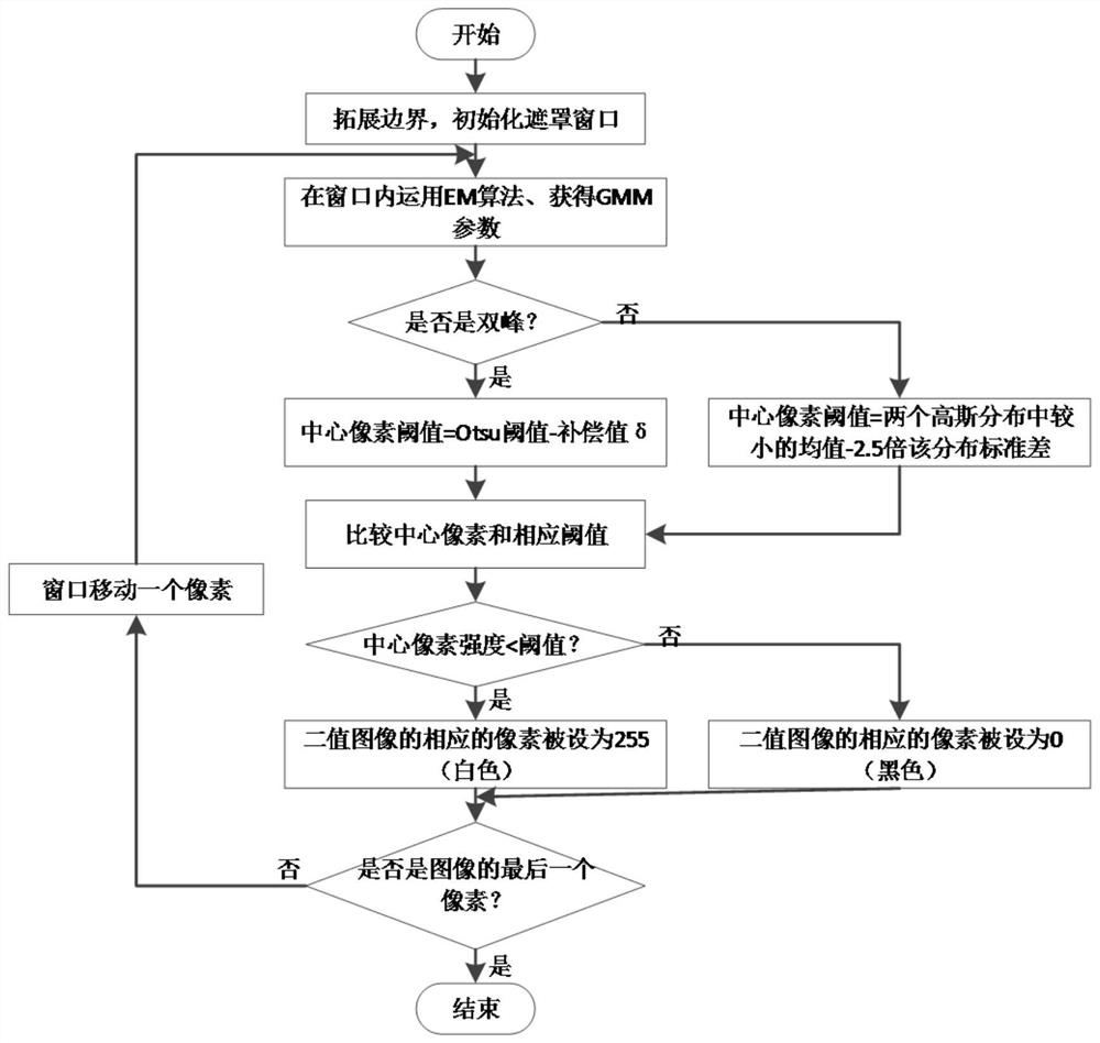 A method of counting residual bait based on computer vision