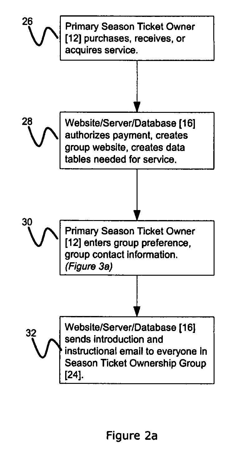 Methods and systems for sharing season tickets with multiple owners and managing season tickets over a communication network