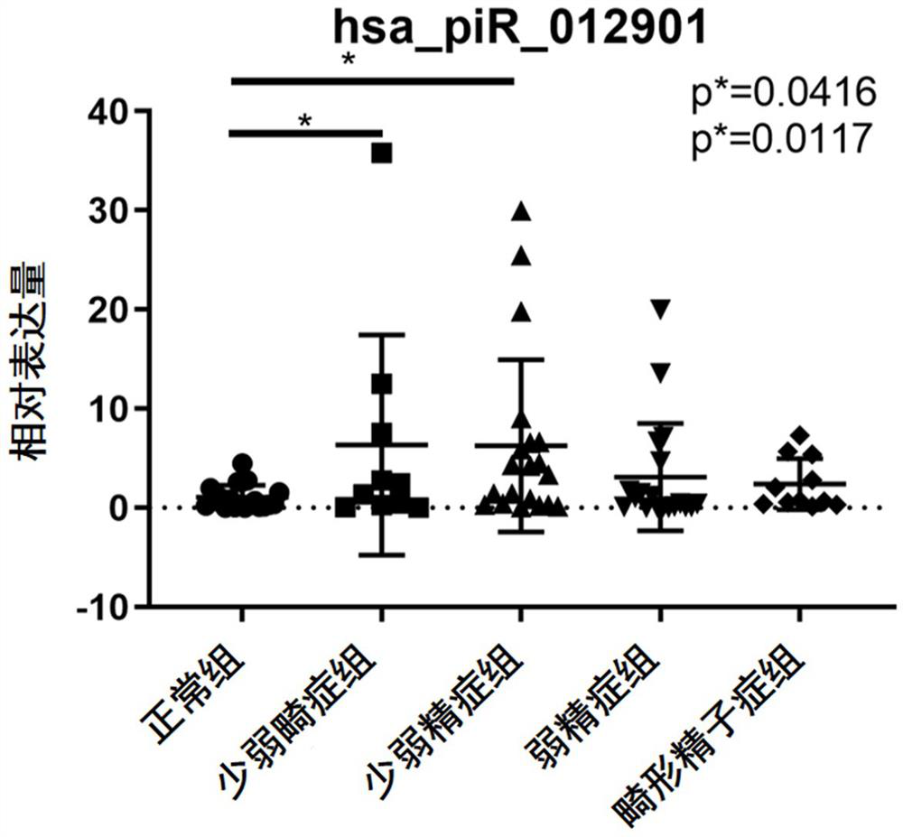 Product for detecting sperm quality and use method thereof