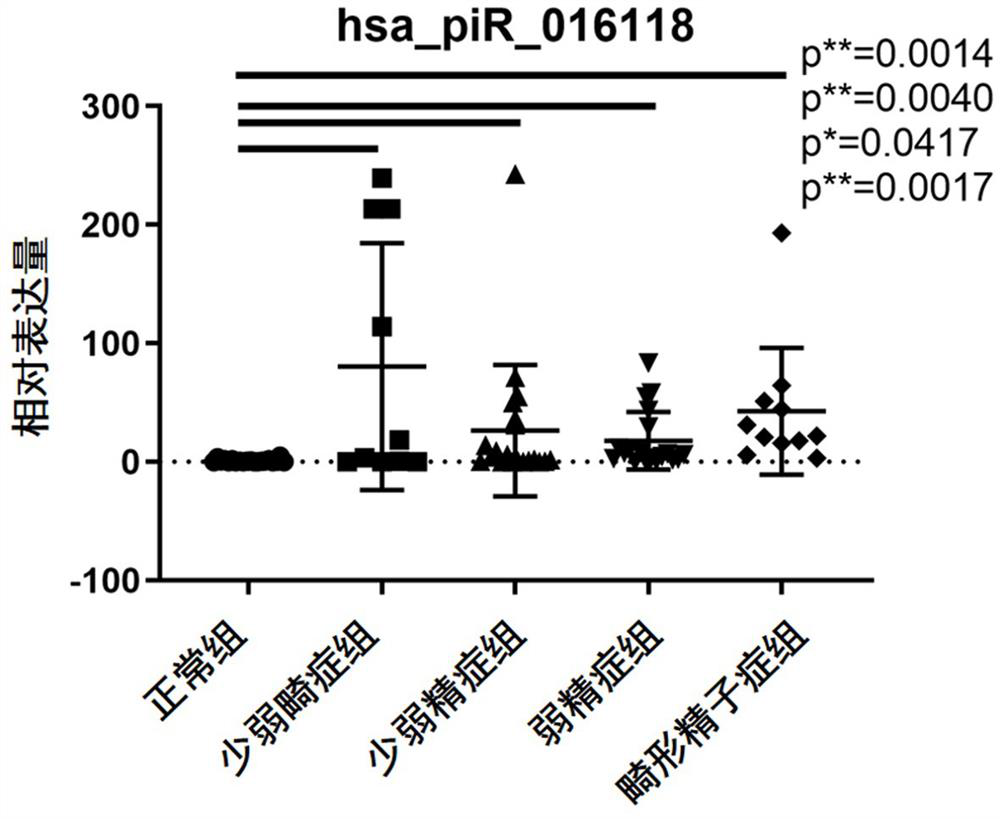 Product for detecting sperm quality and use method thereof