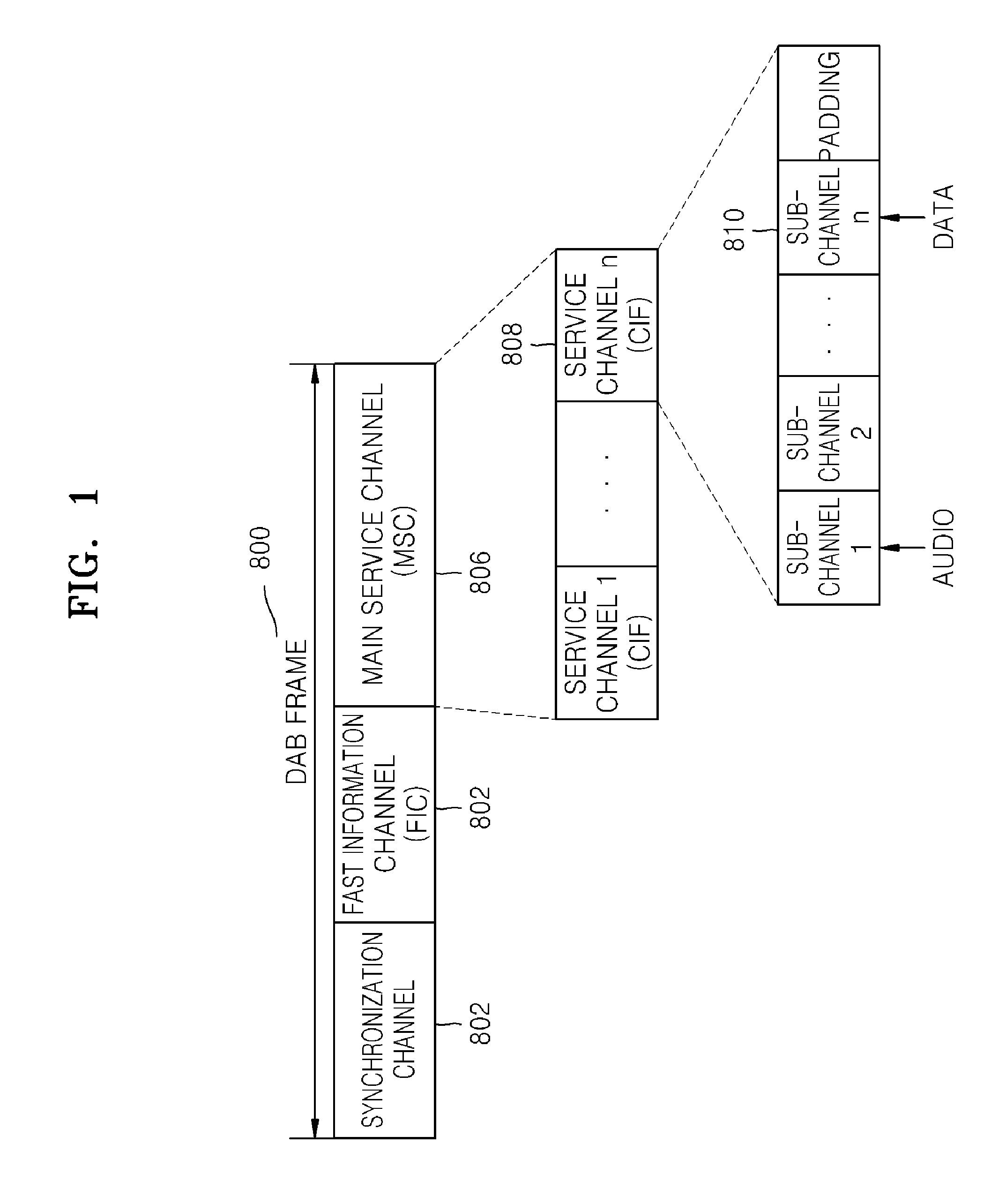 Method and Apparatus For Providing Ip Datacasting Service in Digital Audio Broadcasting System