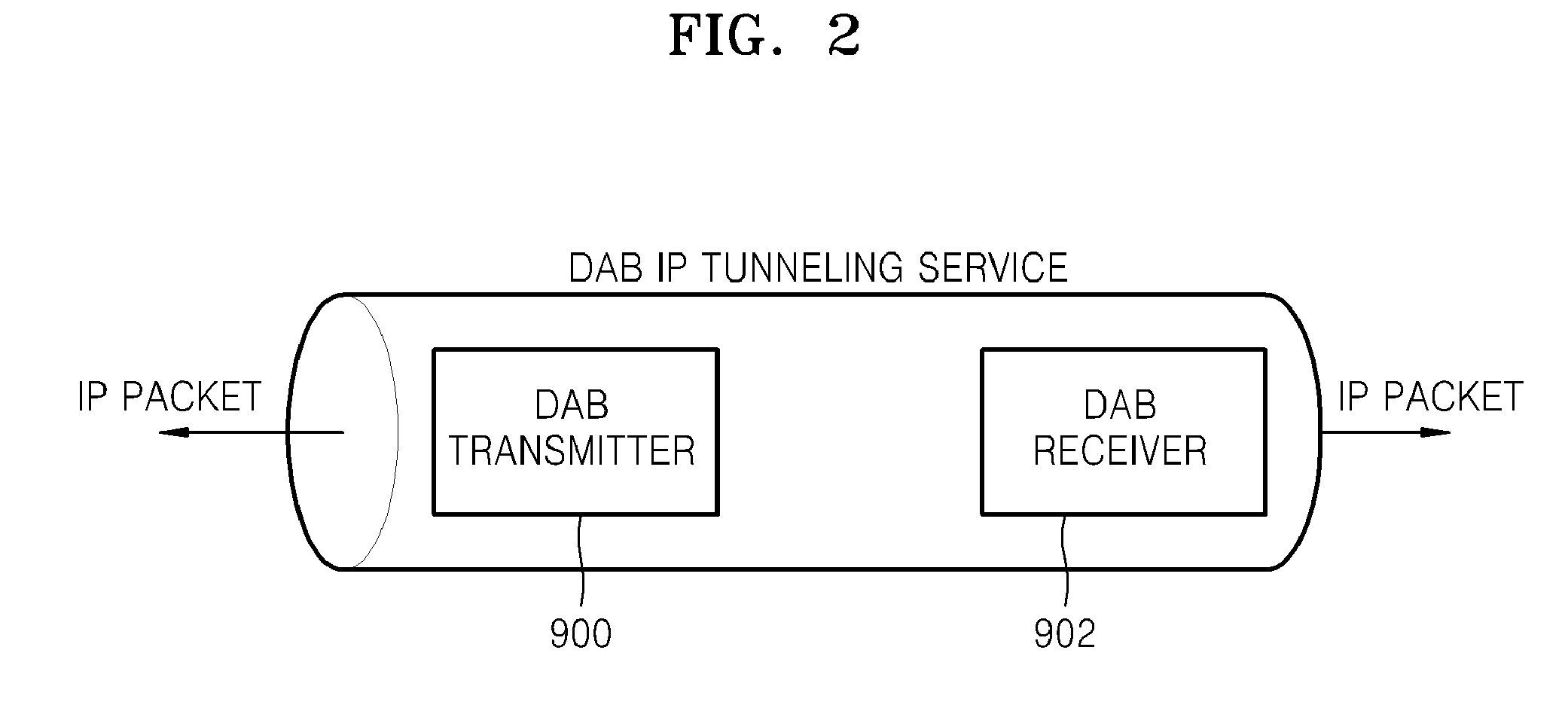 Method and Apparatus For Providing Ip Datacasting Service in Digital Audio Broadcasting System