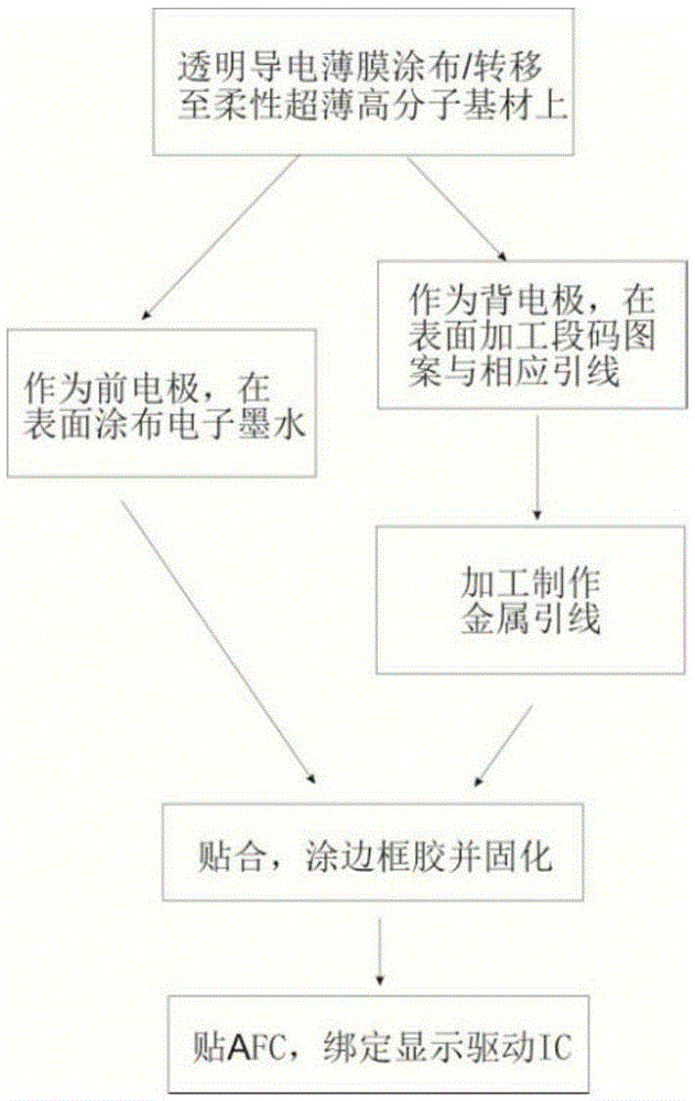 Ultrathin windable segment-code-type electronic ink screen and preparing method